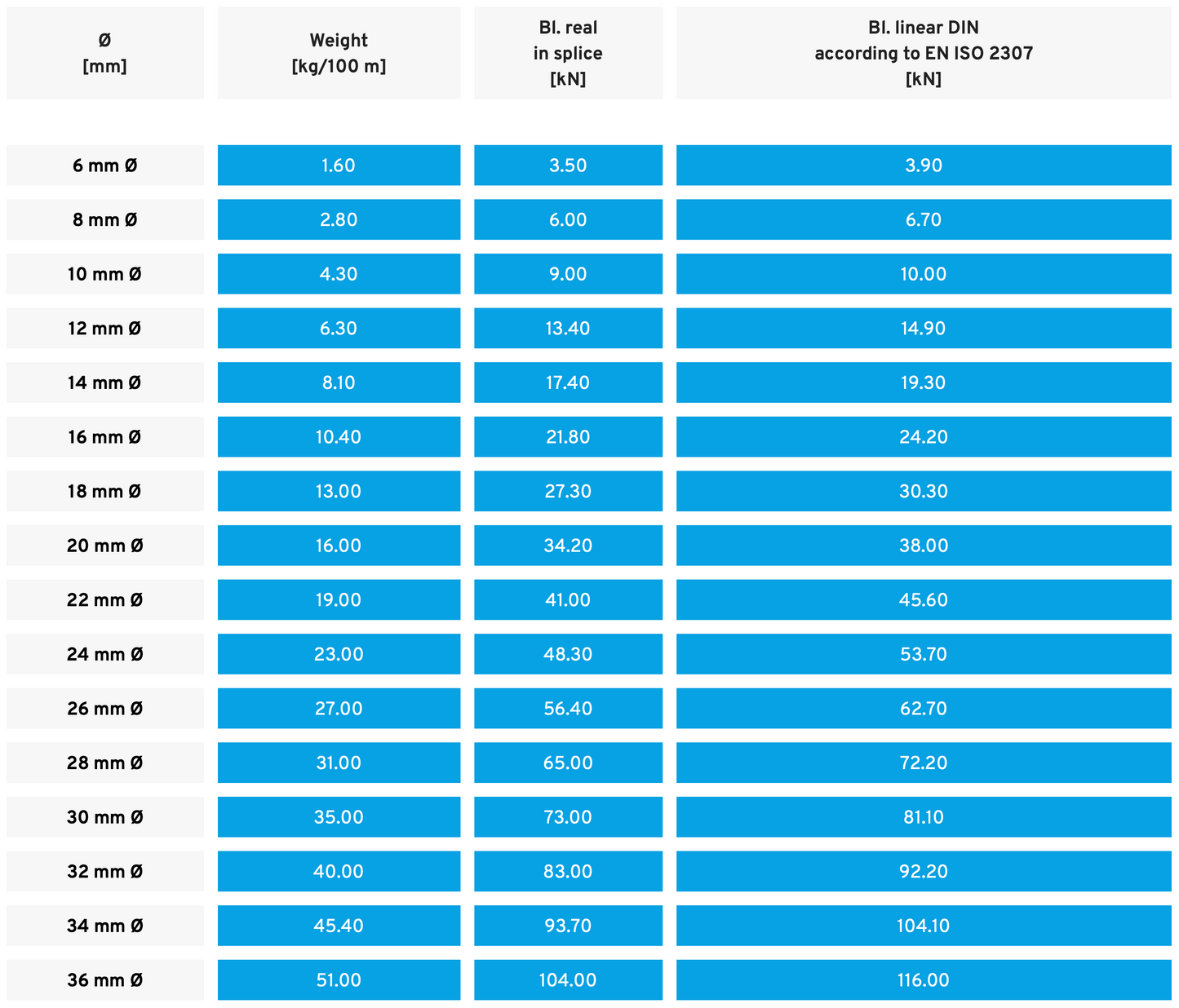 GeoTwist® Hempex, 6 - 24 mm Ø (price per meter)