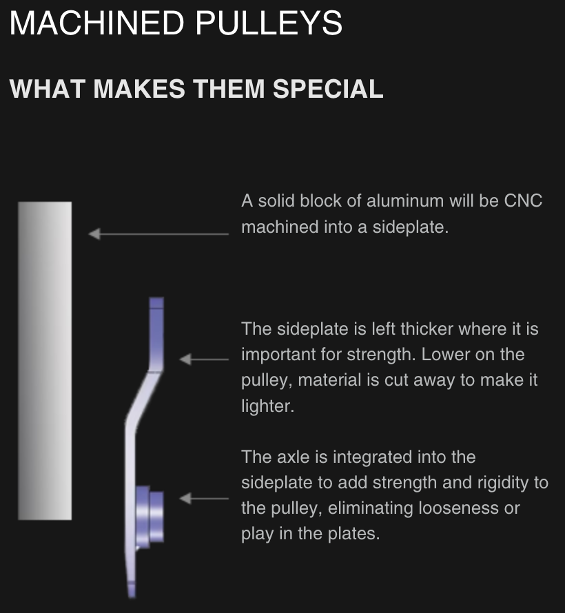 Rock Exotica Mini Machined Pulley - Single P21-B