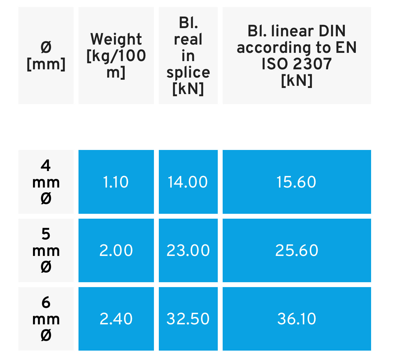 TechnaOne® BLACK, 4 mm Ø (price per meter)