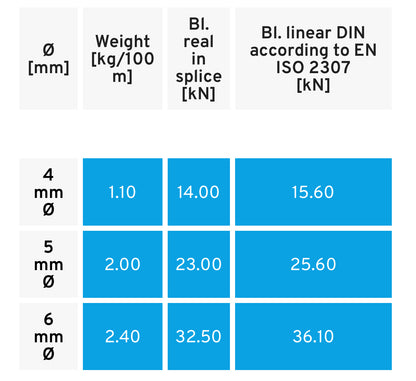 TechnaOne® BLACK, 6 mm Ø (price per meter)