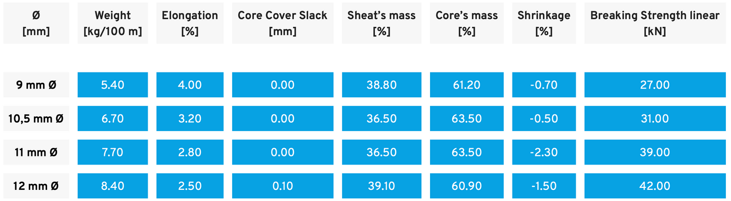 GeoStatic NE BLACK, 10,5 mm Ø - 31 [kN] (price per meter)